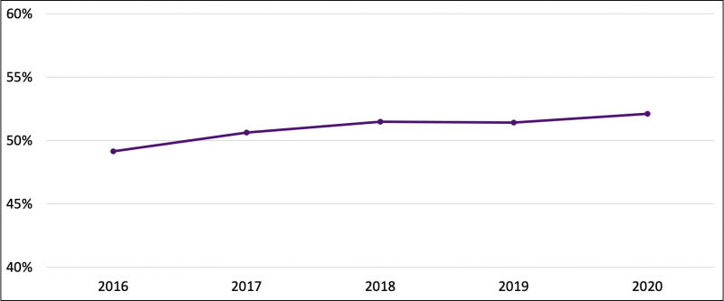 Metric 9 Line Chart