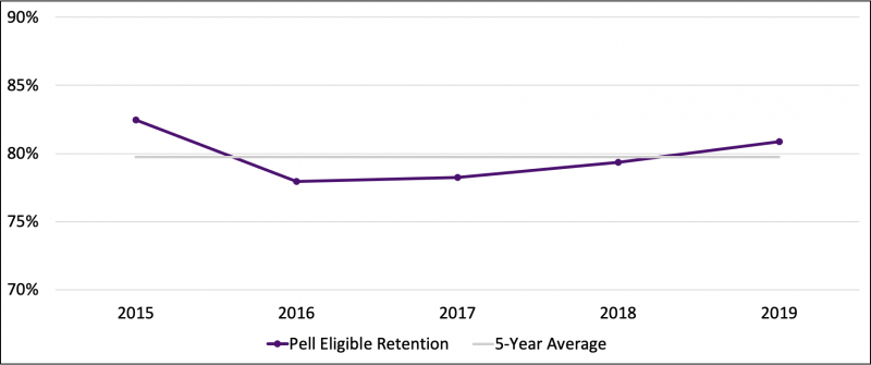 Metric Five Line Chart