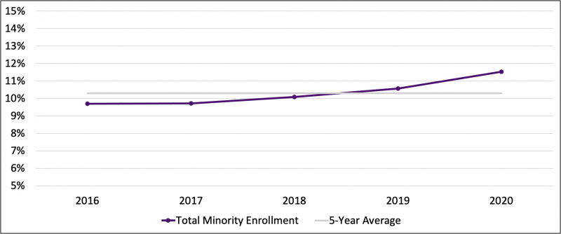 Metric two Line Chart